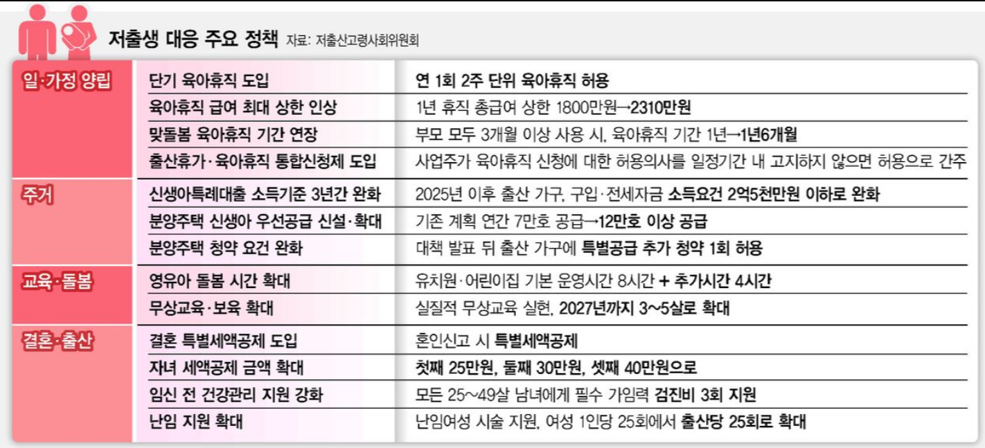 2025 육아휴직 급여 250만원 인상