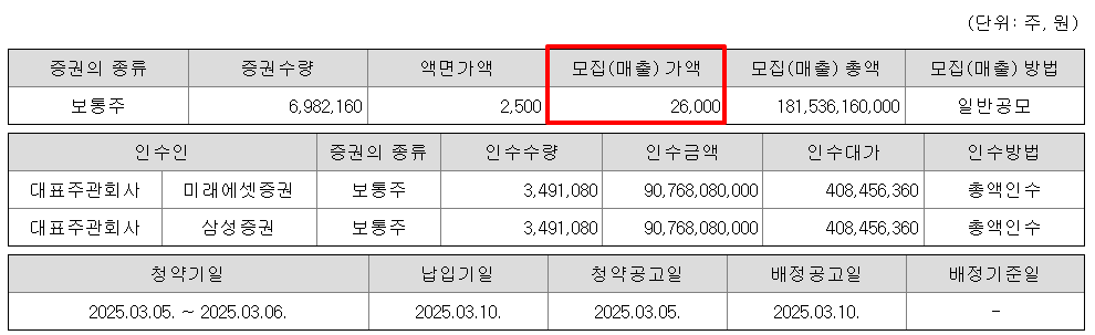 서울보증보험 공모주 수요예측결과 상장일