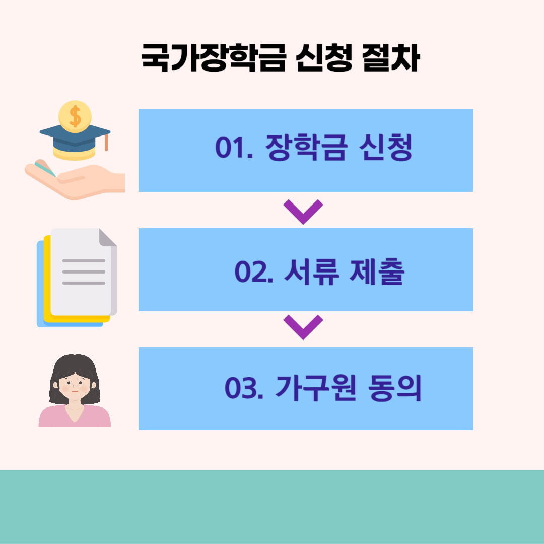 국가장학금 소득분위별 지급금액 계산법 정리