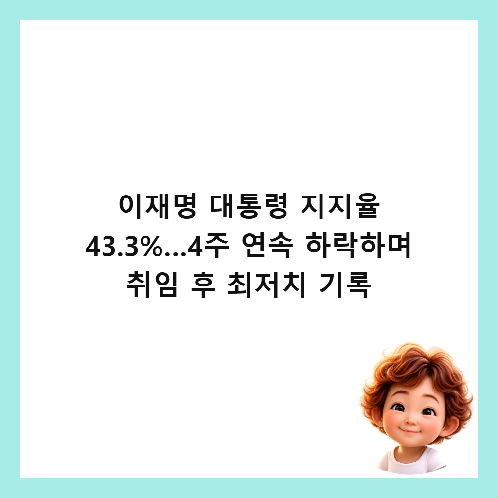 ์ด์ฌ๋ช
๋ํต๋ น ์ง์ง์จ 43.3%…4์ฃผ ์ฐ์ ํ๋ฝํ๋ฉฐ ์ทจ์ ํ ์ต์ ์น ๊ธฐ๋ก ์ธ๋ค์ผ