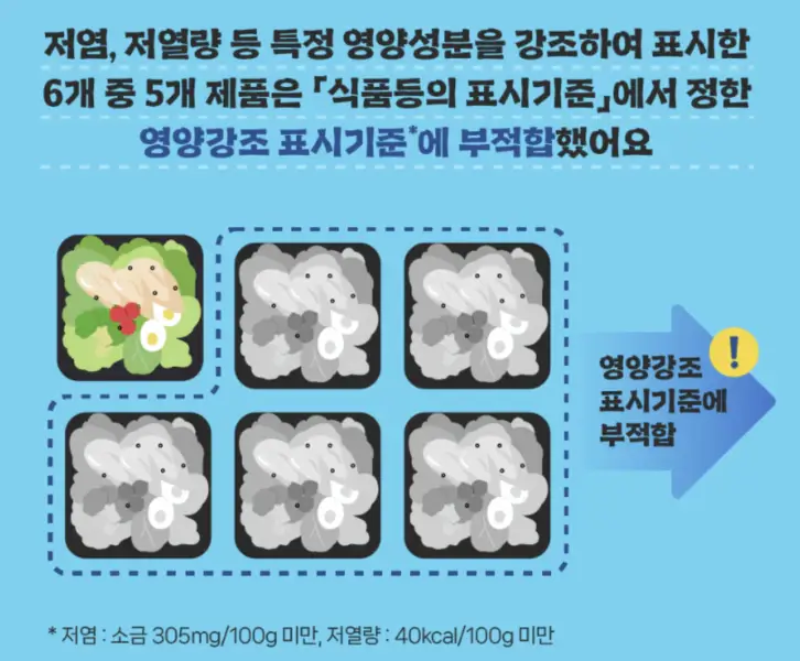 영양강조-표시기준