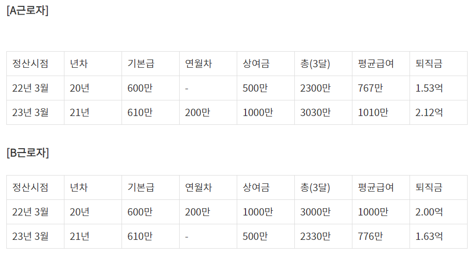 퇴직연금 적립금 산정방법