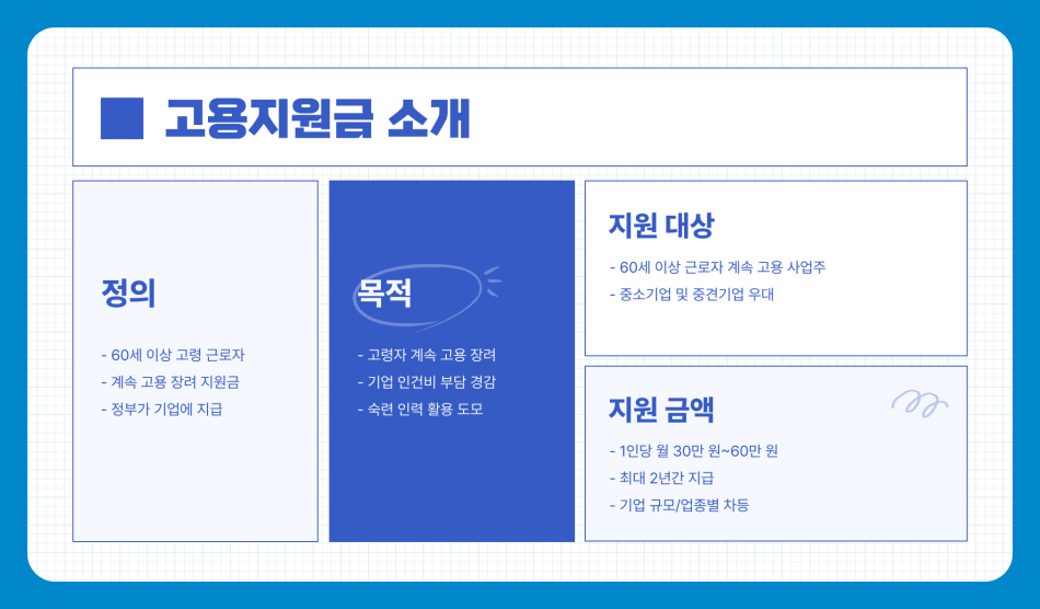 60세 이상 고용지원금 조건과 신청 방법, 절차, 지원 대상 혜택 받는 법은?