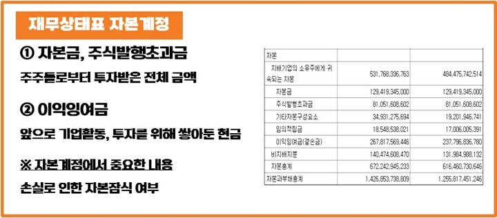 재무상태표-자본계정-자본잠식