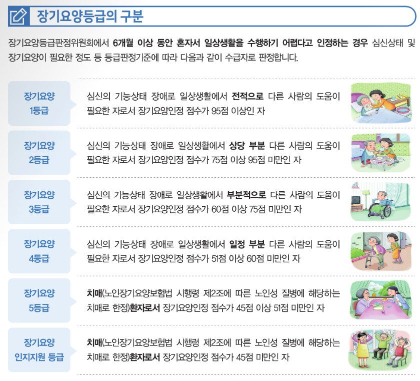 2025년 장기요양보험