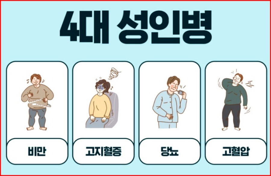 4대 성인병을 설명하기 위해서, 비만, 고지혈증, 당뇨, 고혈압을 그림과 함께 나란히 나열을 한 그림 사진