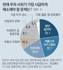 청년일자리 도약장려금