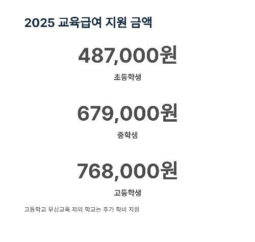 2025년 부모가 꼭 알아야 할 교육비 지원 제도 총정리