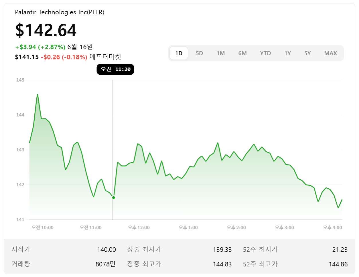 팔란티어-주가-전망