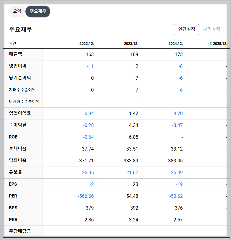 비큐AI 재무 지표