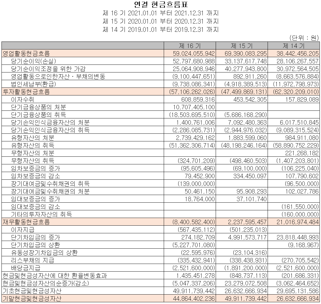 원익머트리얼즈 - 현금흐름표
