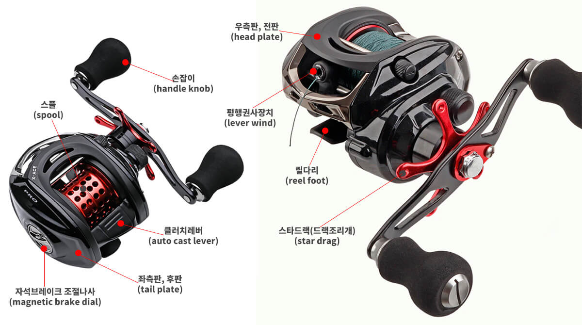 캐스팅 릴의 부분 명칭