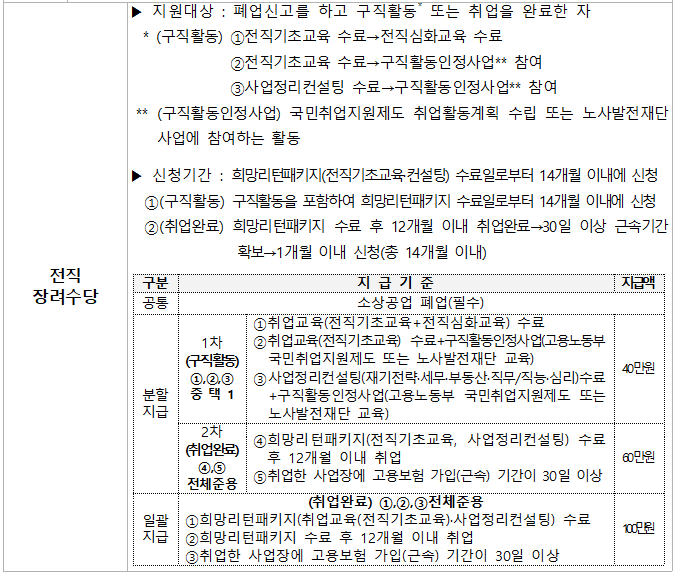 소상공인 지원금