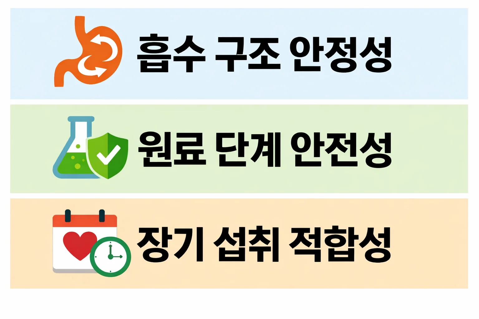 식물성 알티지 오메가3의 흡수 구조 안정성과 체내 이용률 차이를 소화 과정 중심으로 설명한 핵심 요약 이미지