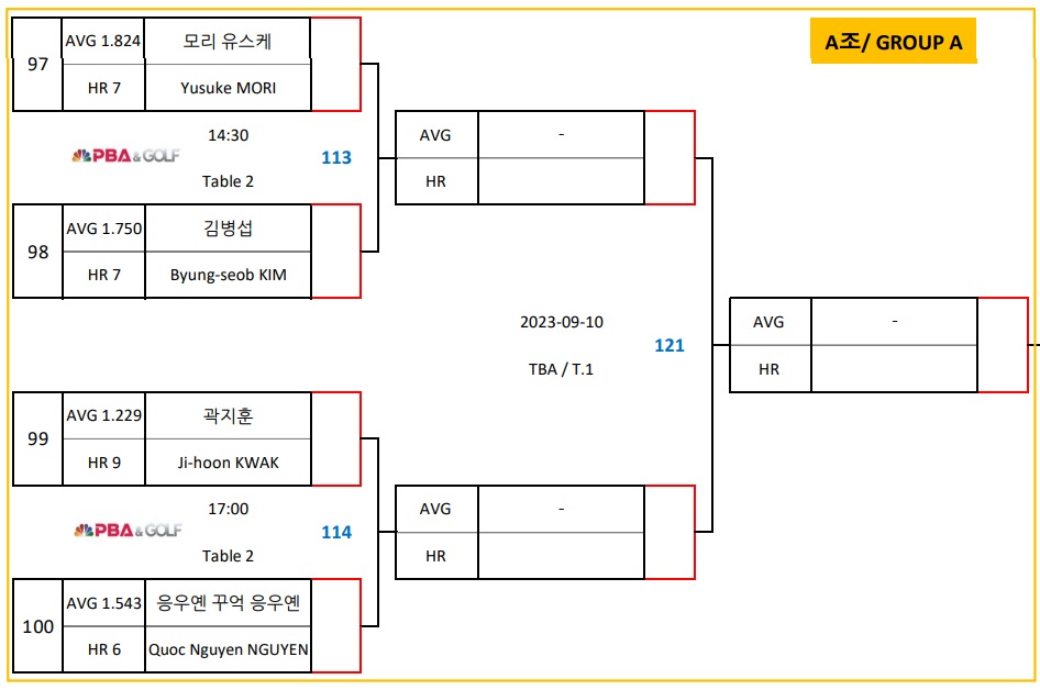 에스와이 PBA 챔피언십 16강 대진표