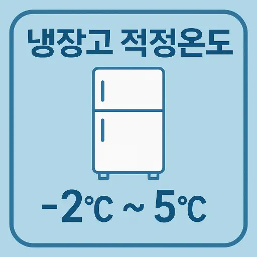 냉장고 온도적정온도