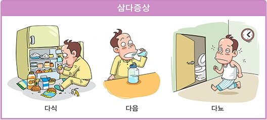 당뇨병-초기증상