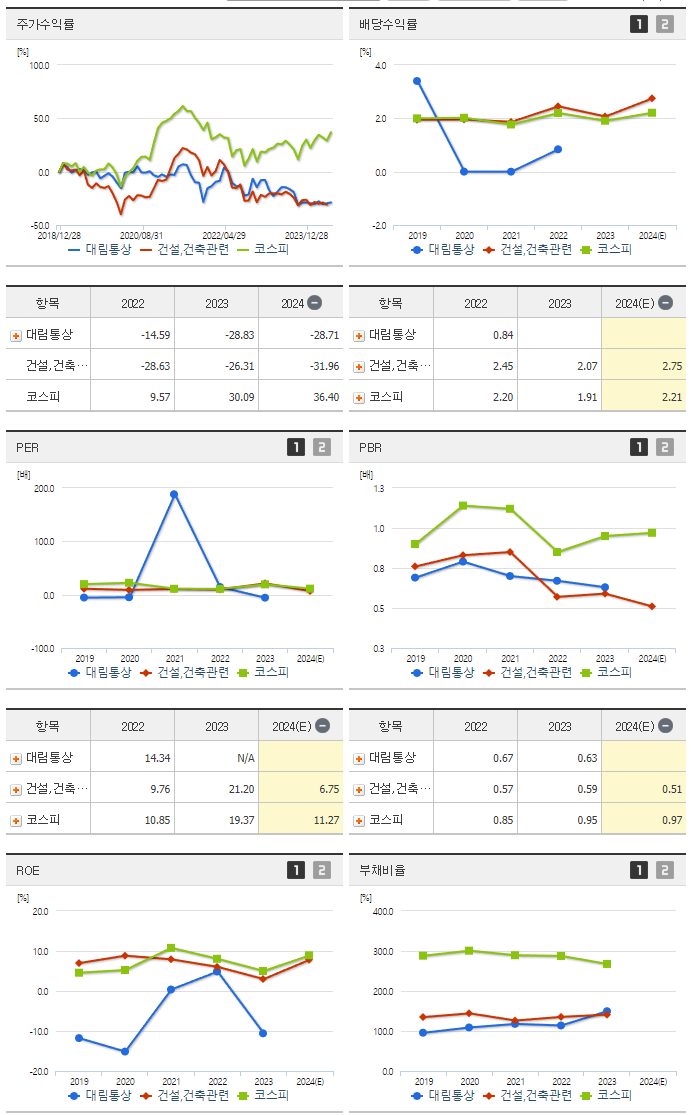 대림통상_섹터분석
