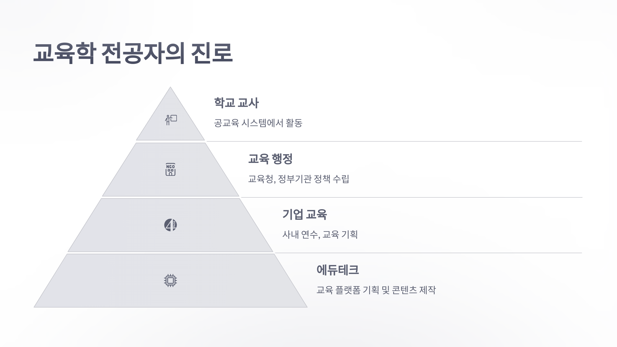 교육학-5