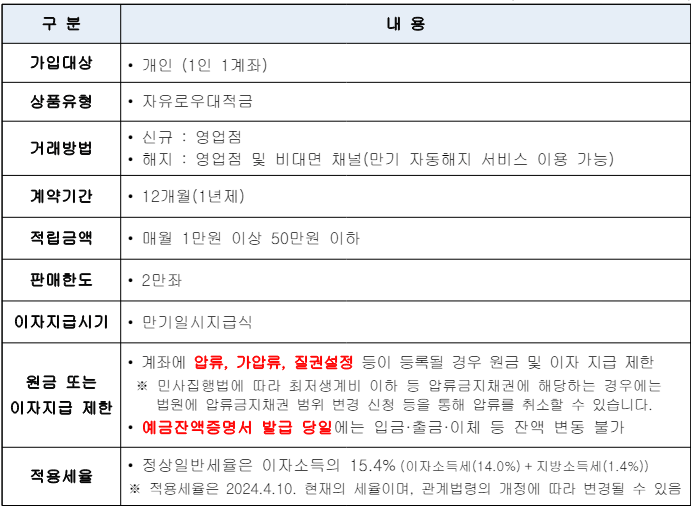 NH상생+아이행복적금 상품 설명