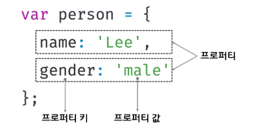 JS 프로퍼티