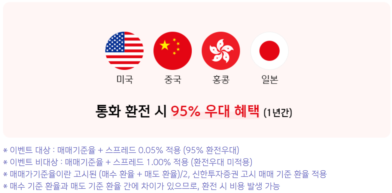 신한증권 해외주식 이벤트