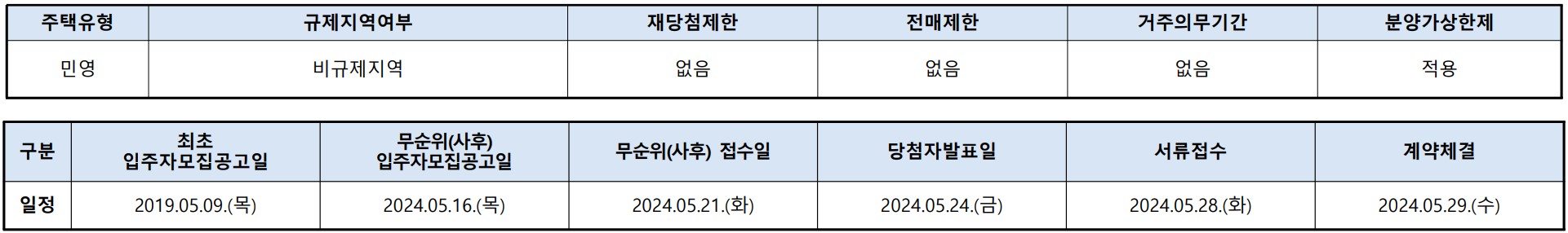 세종 린스트라우스 무순위 청약 신청 방법 / 한뜰마을5단지 분양가, 평면도