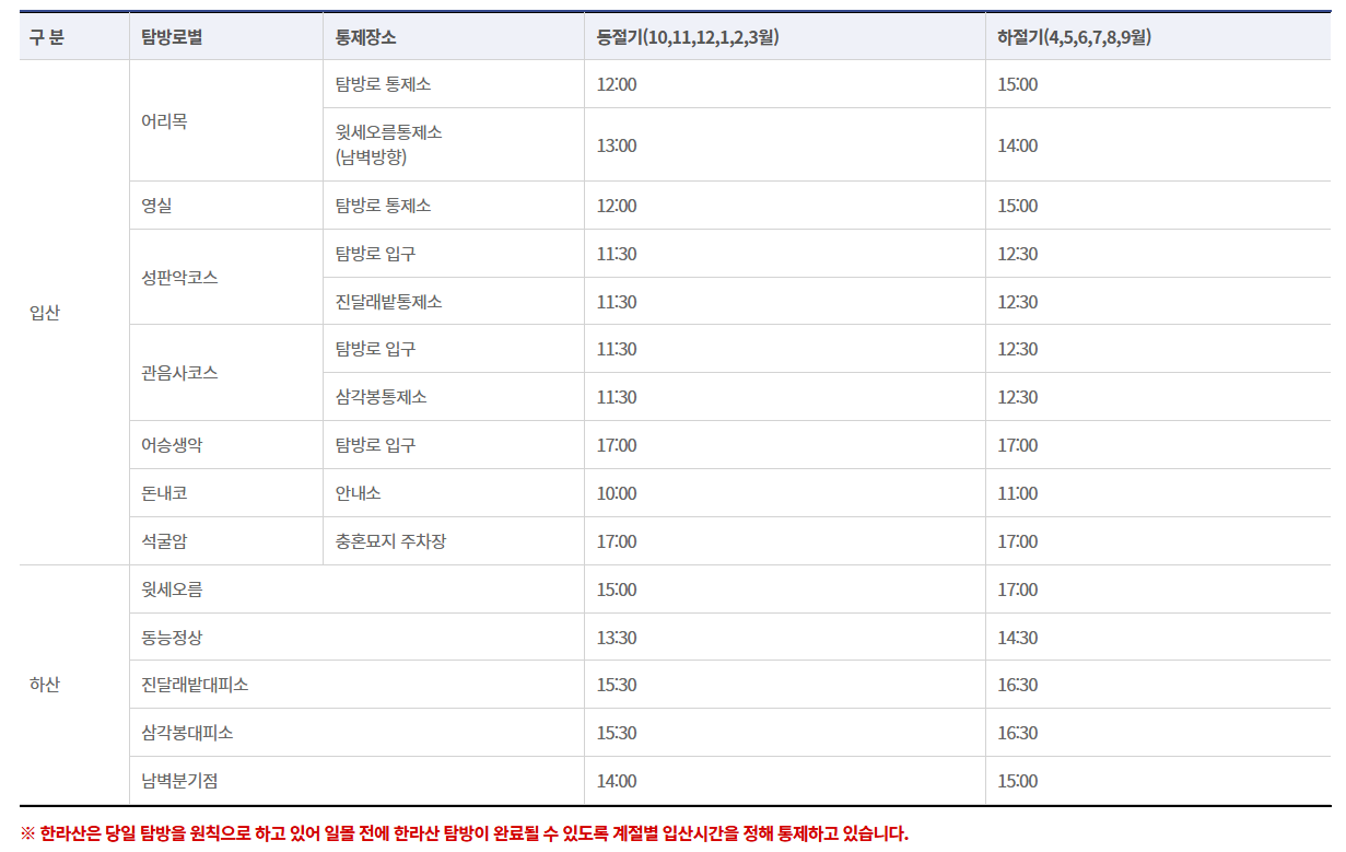 한라산 등산 허용 시간