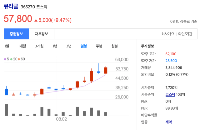 바이젠셀 KB증권