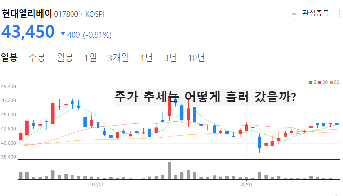 대북 관련주 대장주 TOP10