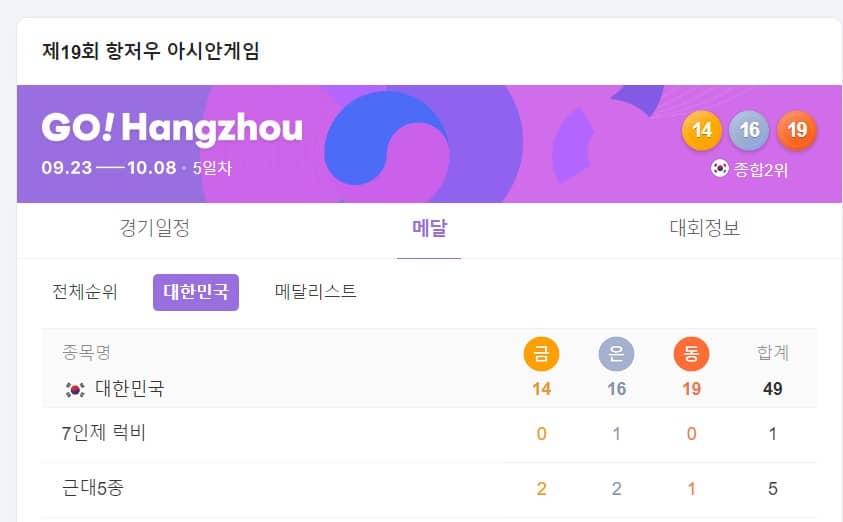 아시안게임 종목별 메달수