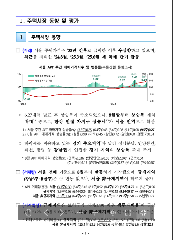 10.15 토지거래허가제