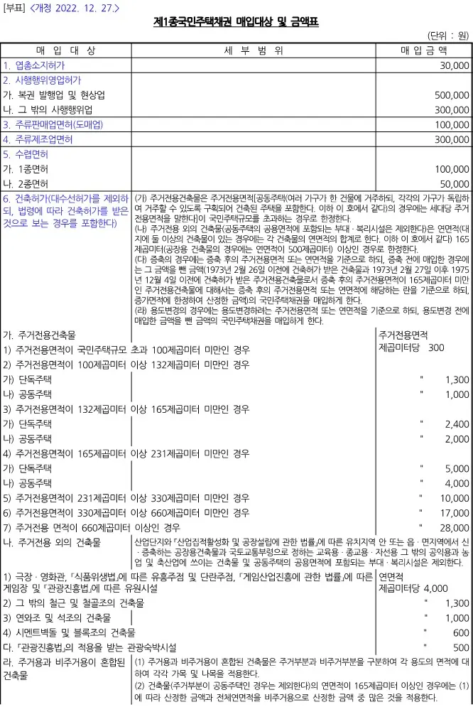 매입대상 및 금액표(1)