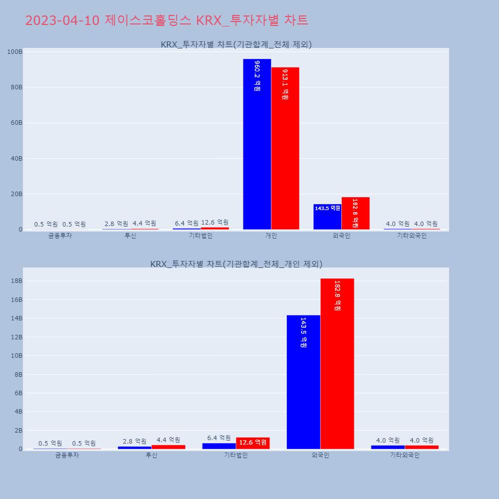 제이스코홀딩스_KRX_투자자별_차트