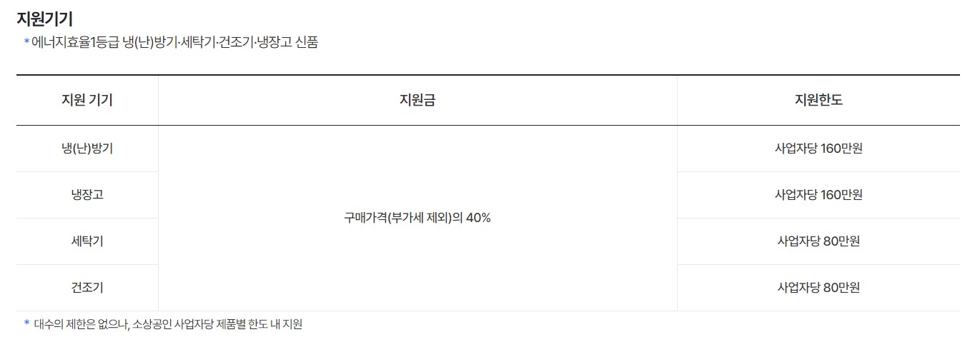 [소상공인 고효율기기 구매지원사업] 지원기기