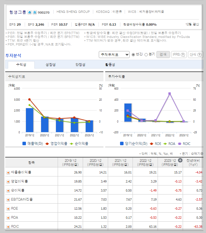 재무 지표