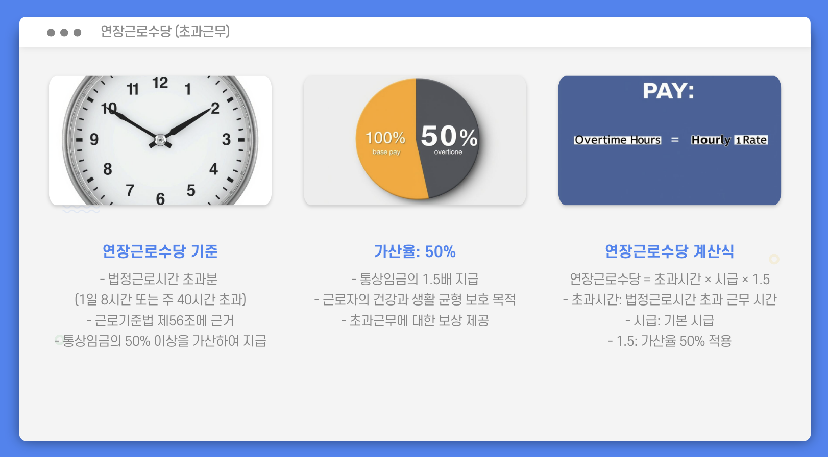 2025년 시급 연장근로수당