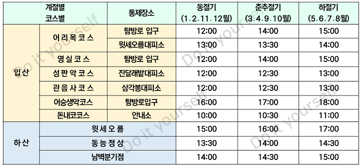 한라산-입산-하산-계절별-코스별-통제시간표