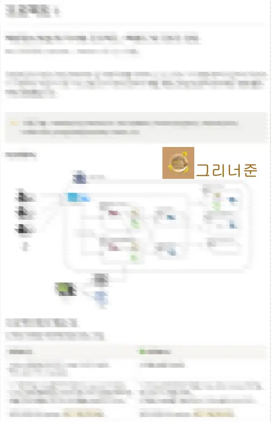 가독성-좋은-이력서-표-이미지-사용