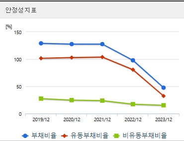 성우 주가 안정성