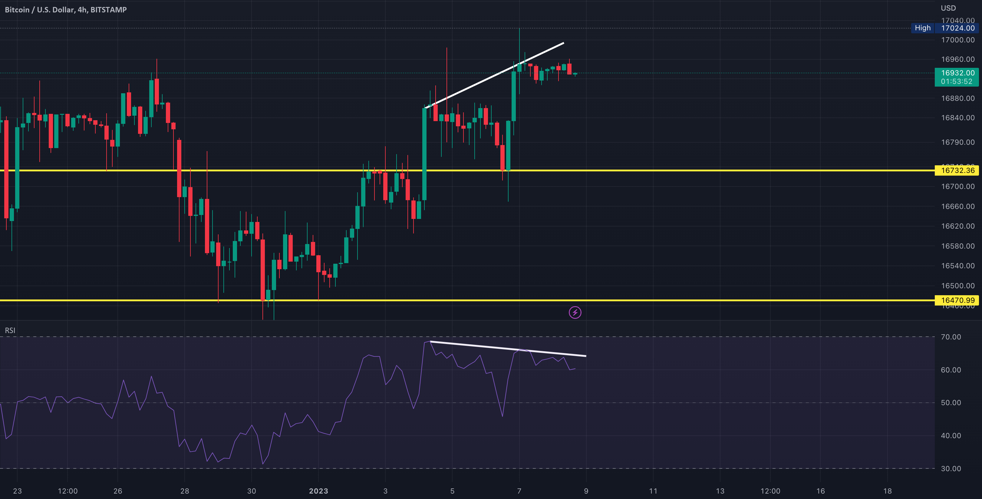 하락-다이버전스-예시-이미지