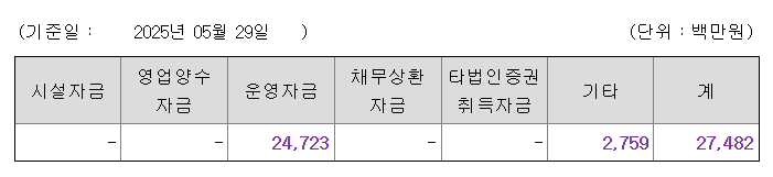 뉴로핏 공모주 수요예측결과 상장일