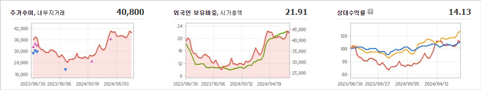 현대로템 주가와 경제 파급 효과