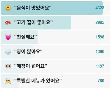 만배아리랑보쌈-후기