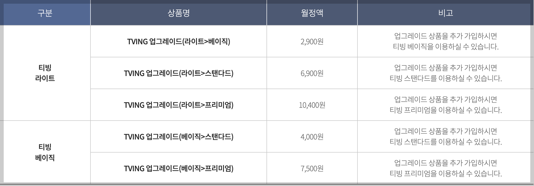 티빙-요금제-통신사-할인