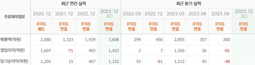 실적