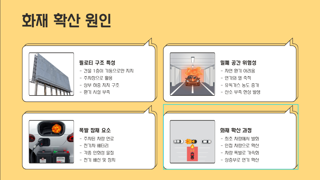 왜 이렇게 성급하게 번졌을까?