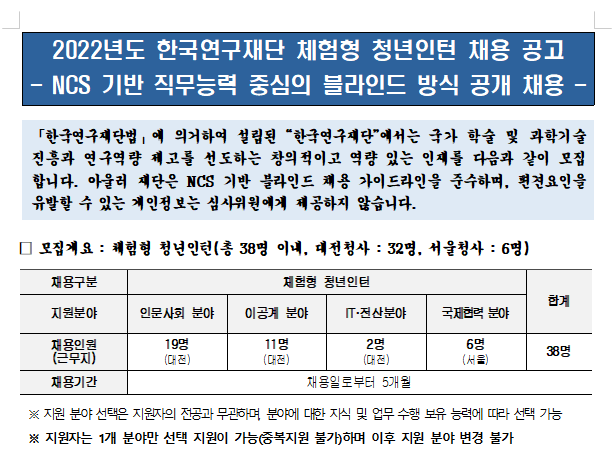 공기업 인턴 채용 - 한국연구재단