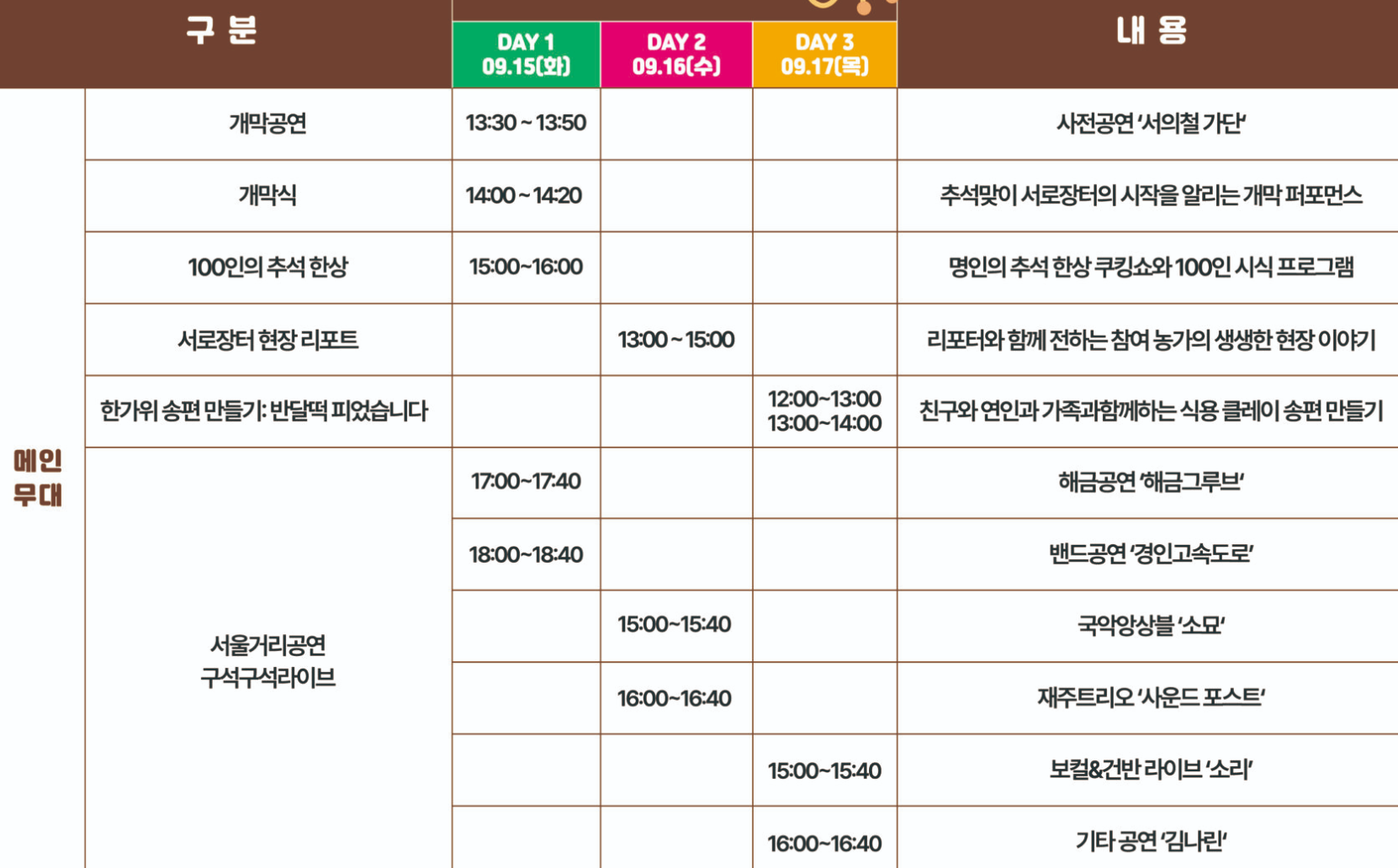 프로그램 상세 내용
