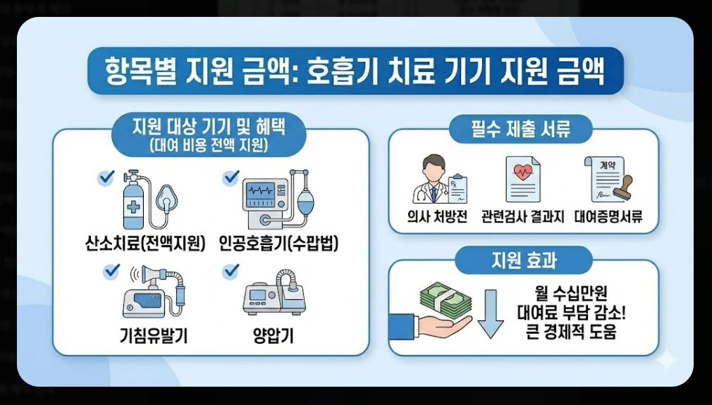 의료급여(요양비)신청, 지원대상, 지원항목, 지원금액